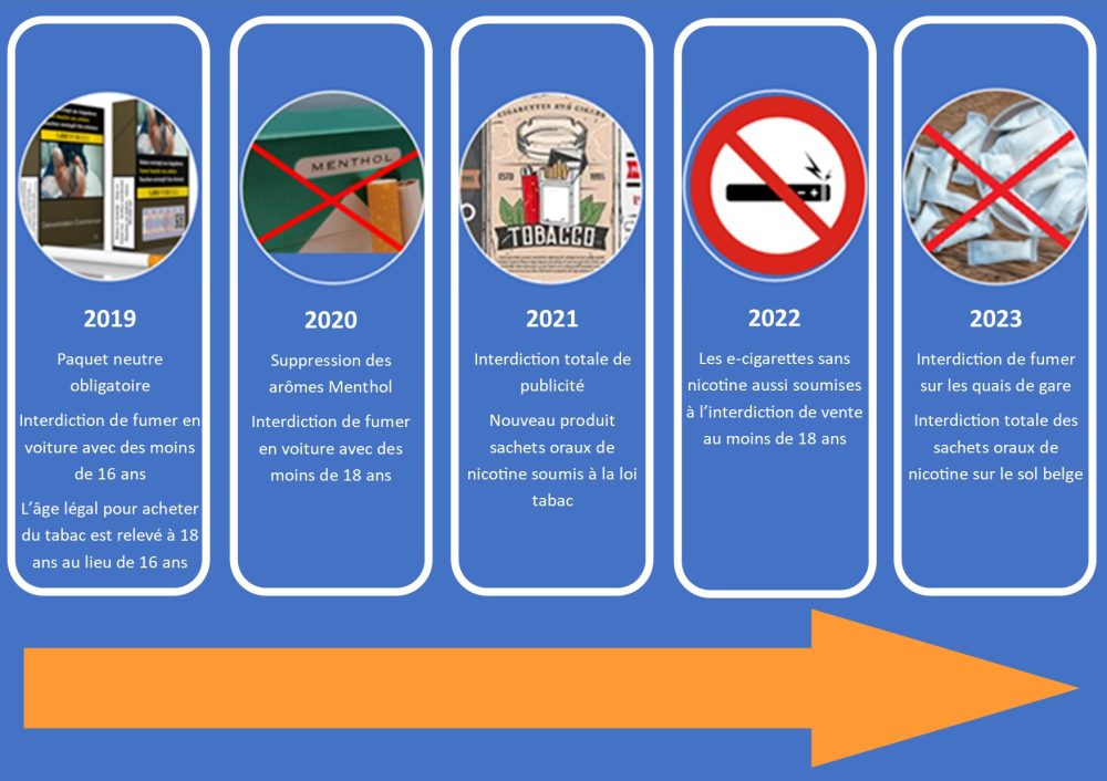 2019-2023 Image tableau synthétique tabac Belgique