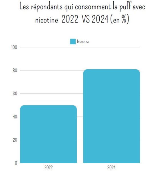 consommation20222024